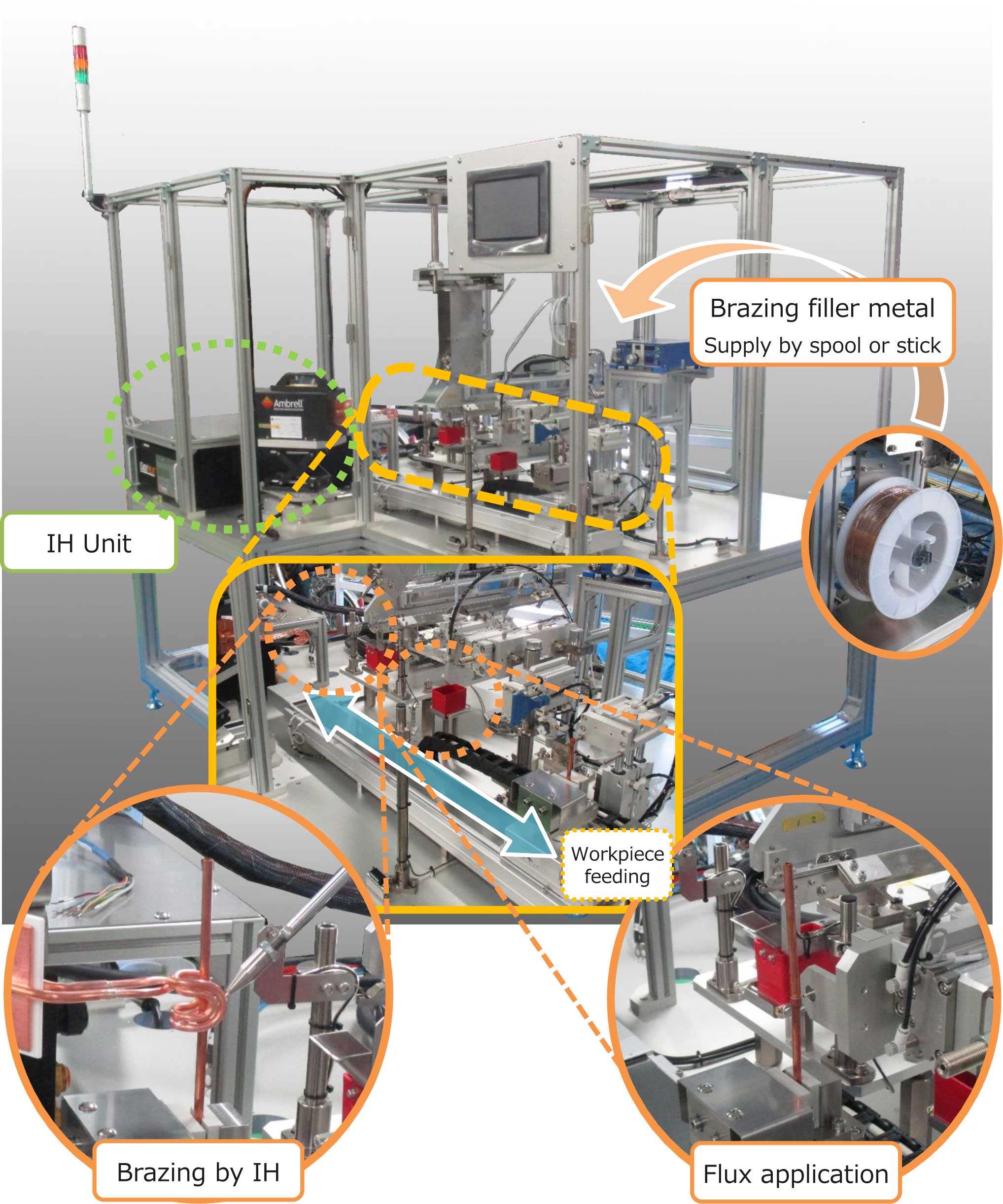 IH automatic brazing system Products Alonics, Ltd.