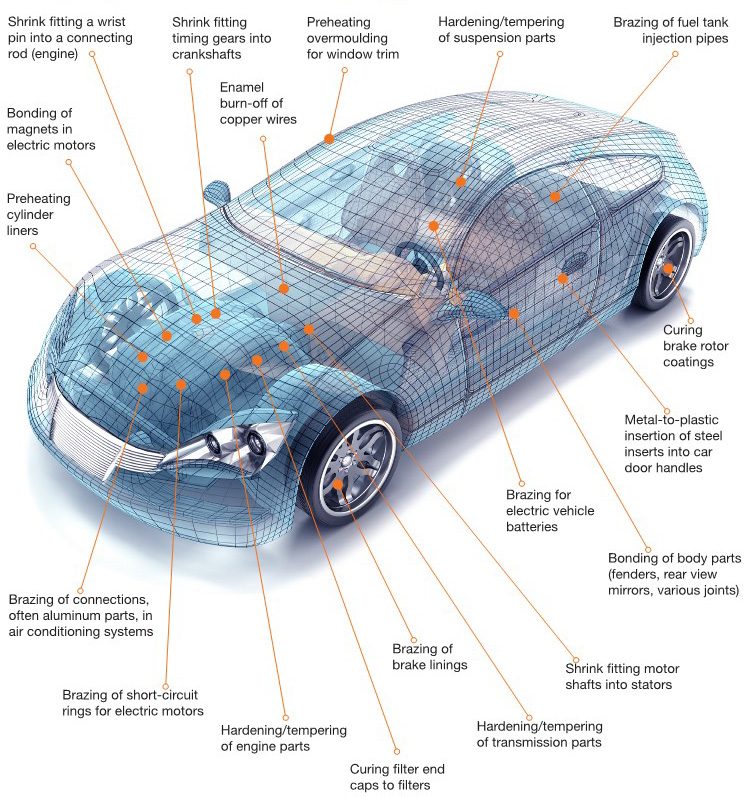 Sampling of Automotive Applications